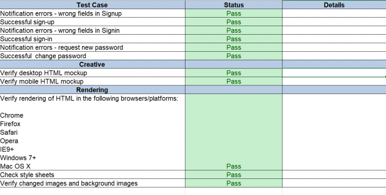 Test Case & Checklist
